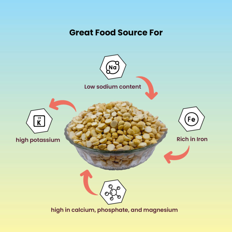 Loose-bengal-gram_infographic-800x800